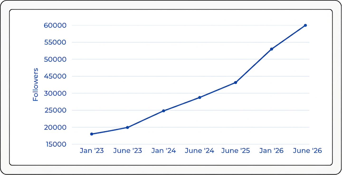 Green and White Simple Lined Product Sales Chart Graph